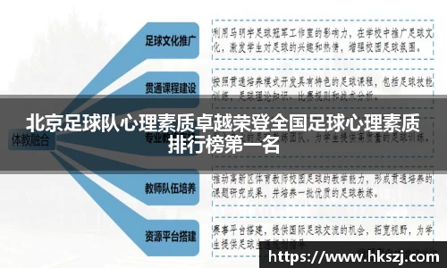 北京足球队心理素质卓越荣登全国足球心理素质排行榜第一名